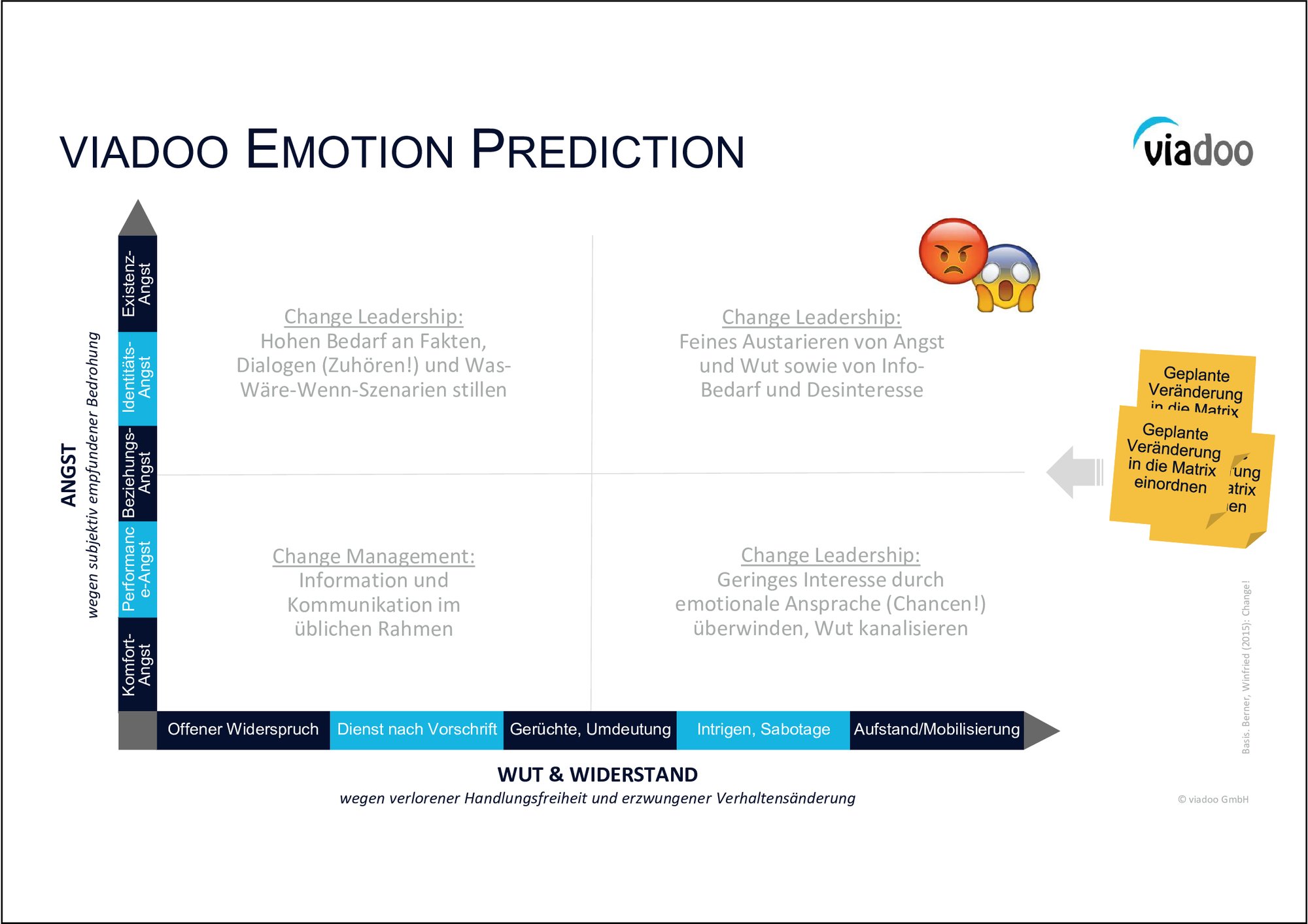 viadoo-Emotion-Prediction_de