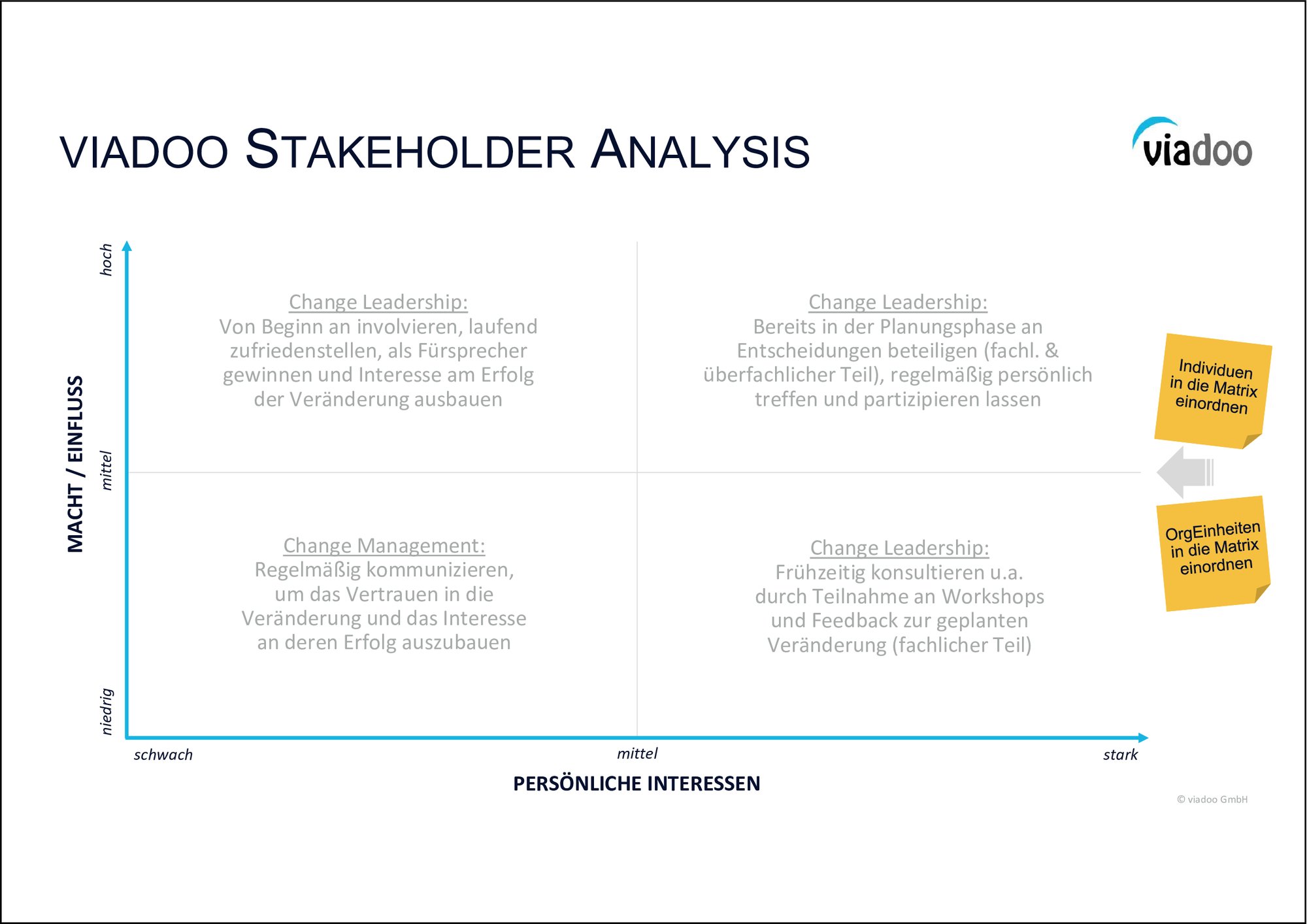 viadoo-Stakeholder-Analysis_de